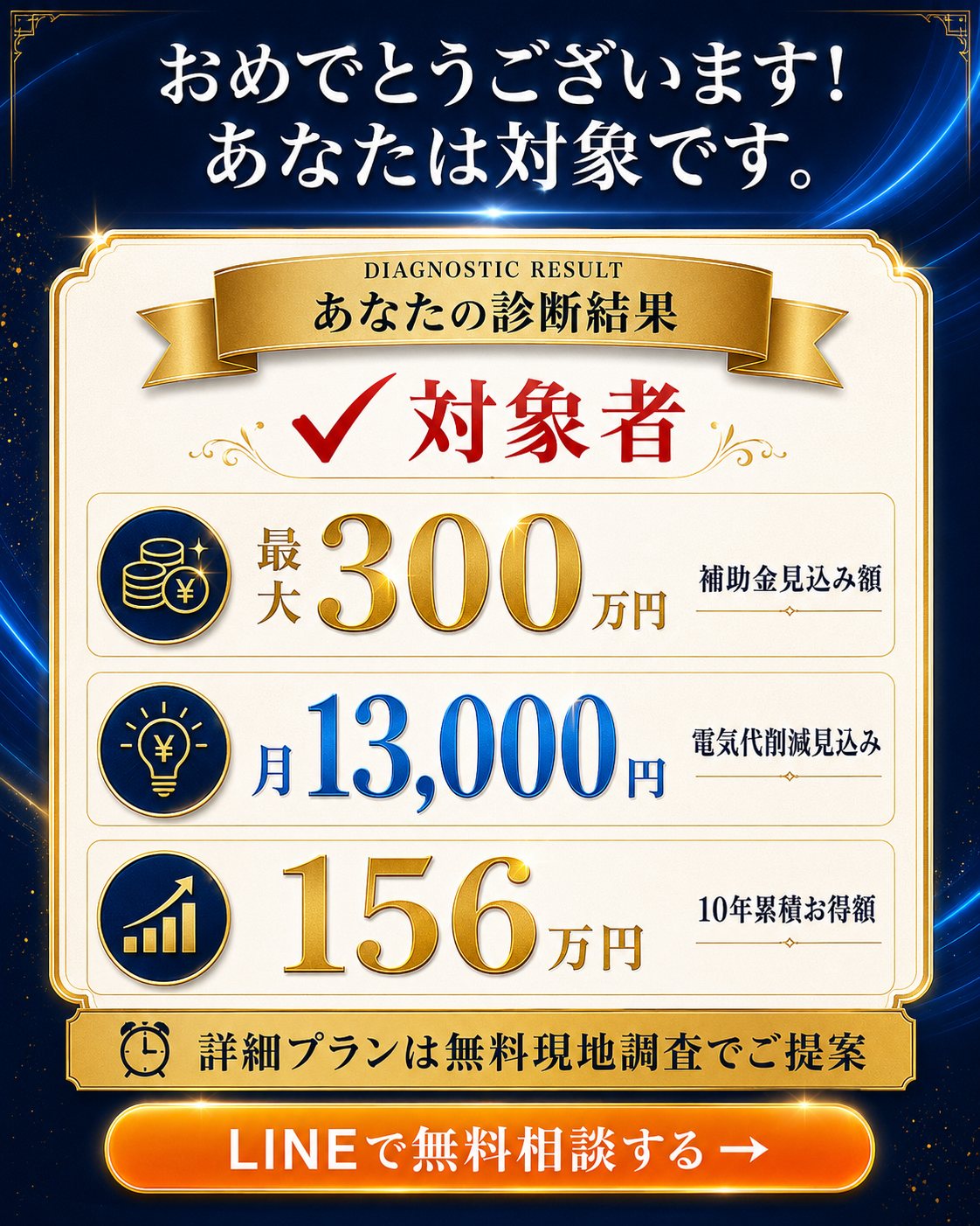 あなた専用の診断結果レポート:対象者判定、補助金見込み額 最大300万円、月の電気代削減見込み 13,000円、10年累積お得額 156万円、LINEで無料相談へ